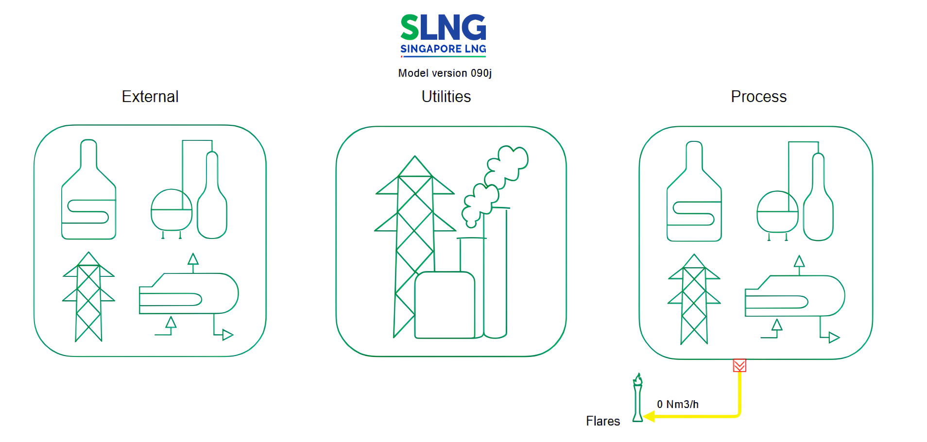 slng-emis